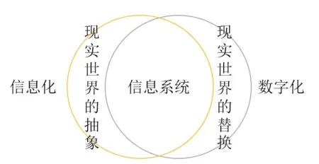 信息化、数字化、智能化的区别到底是什么？这篇文章说清楚了！插图1